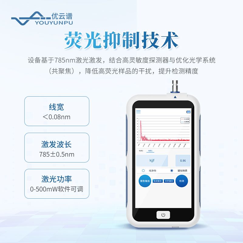 手持拉曼光譜儀