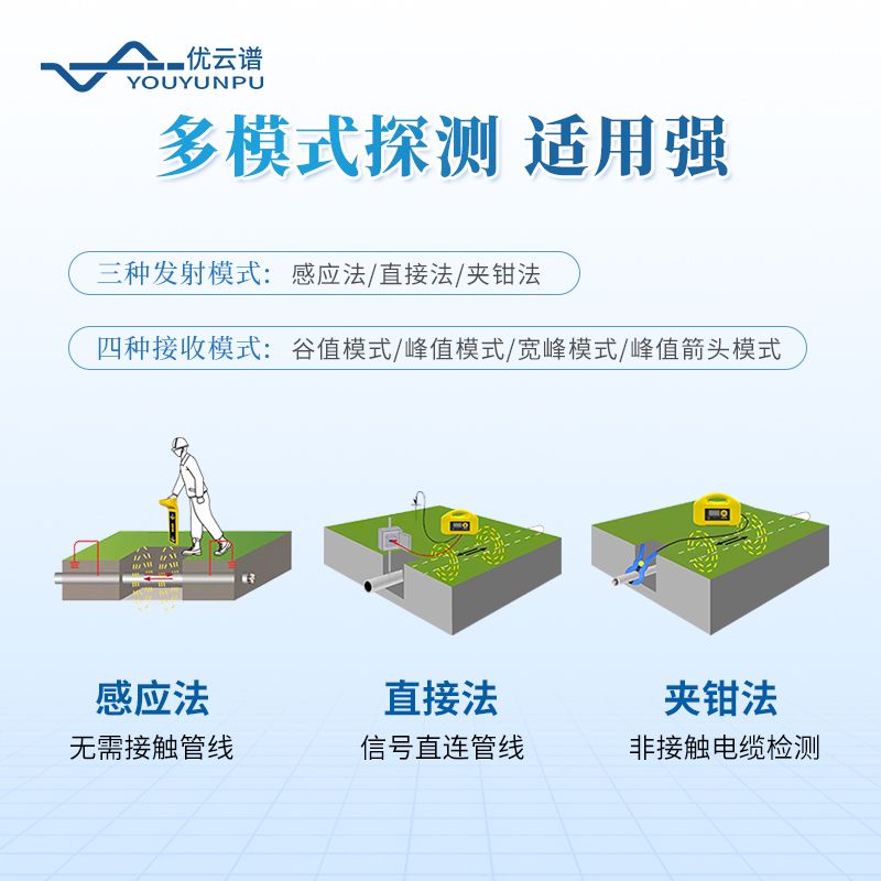 地下管線探測儀